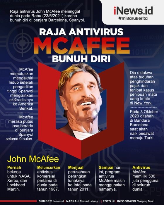 Infografis Raja Antivirus John McAfee Gantung Diri di Penjara