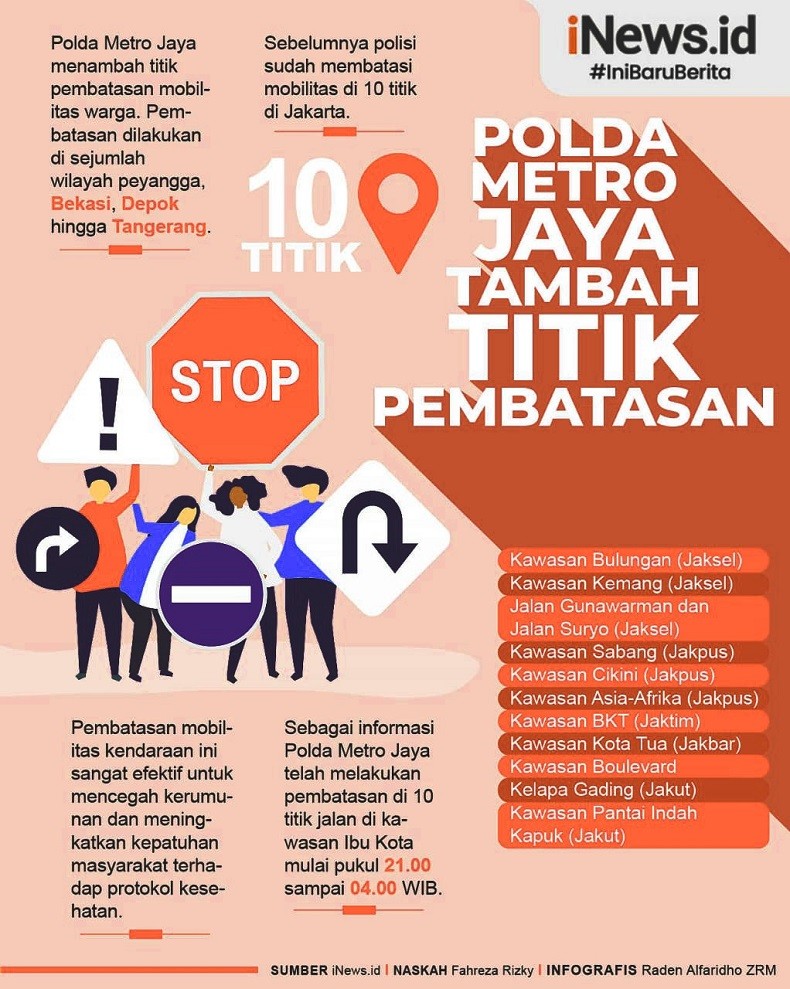 Infografis Polda Metro Jaya Tambah Titik Pembatasan