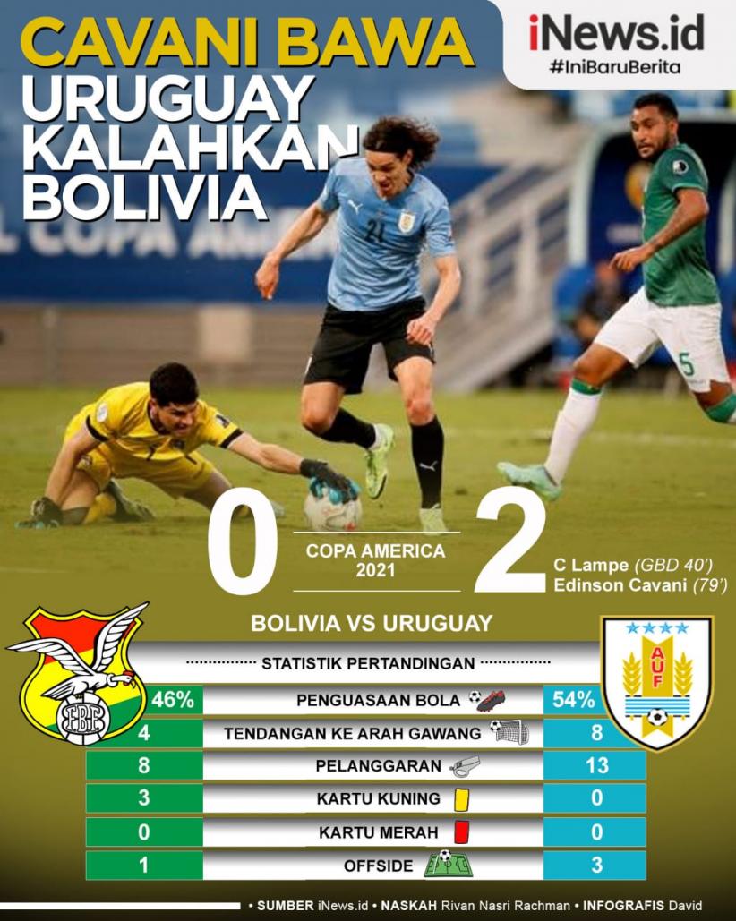 Infografis Edinson Cavani Bantu Uruguay Kalahkan Bolivia