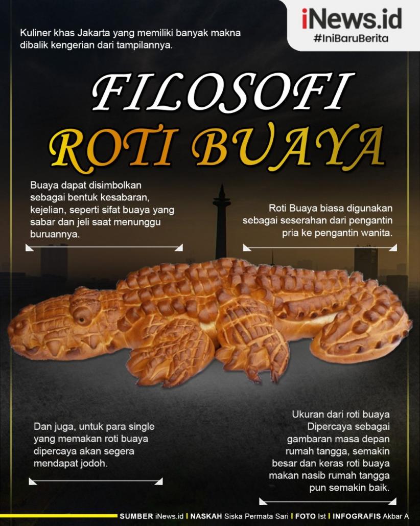 Infografis Sejarah dan Filosofi Roti Buaya