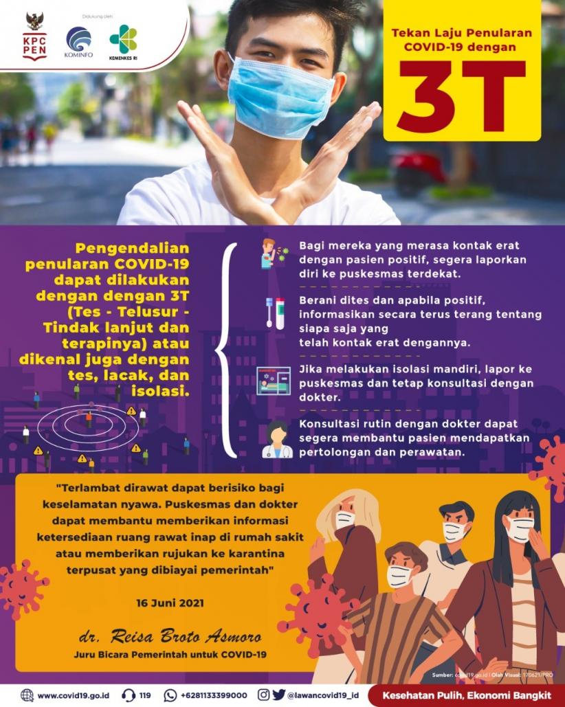 Infografis Tekan Laju Penularan Covid-19 dengan 3T