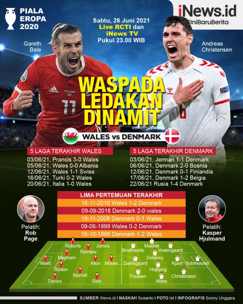 Infografis Babak 16 Besar Euro 2020: Timnas Wales vs Denmark