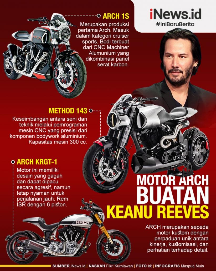 Infografis 3 Motor ARCH Garapan Keanu Reeves