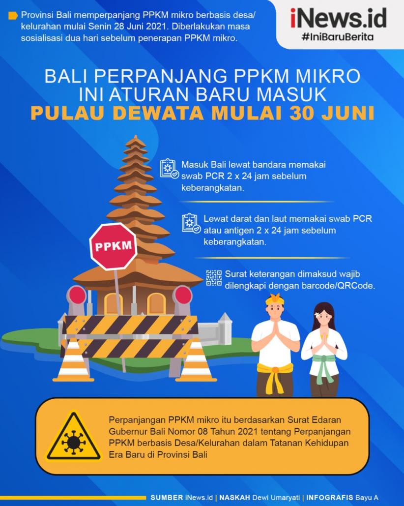Infografis Bali Perpanjang PPKM Mikro, Ini Aturan Baru Masuk Pulau Dewata