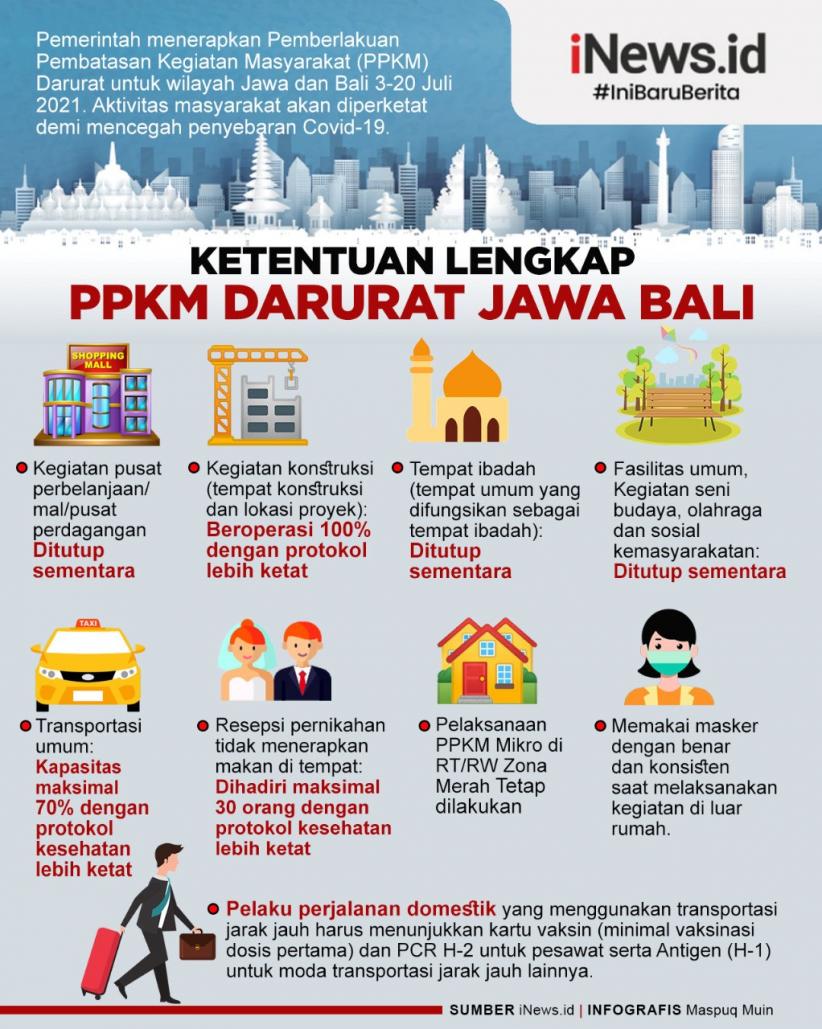 Jelang PPKM Darurat, Wakil Bupati Majalengka Positif Covid-19