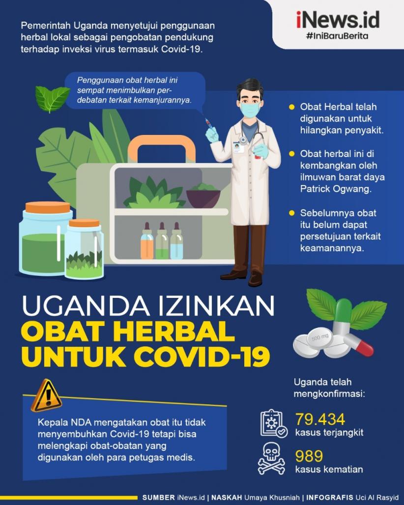 Infografis Uganda Izinkan Obat Herbal untuk Covid