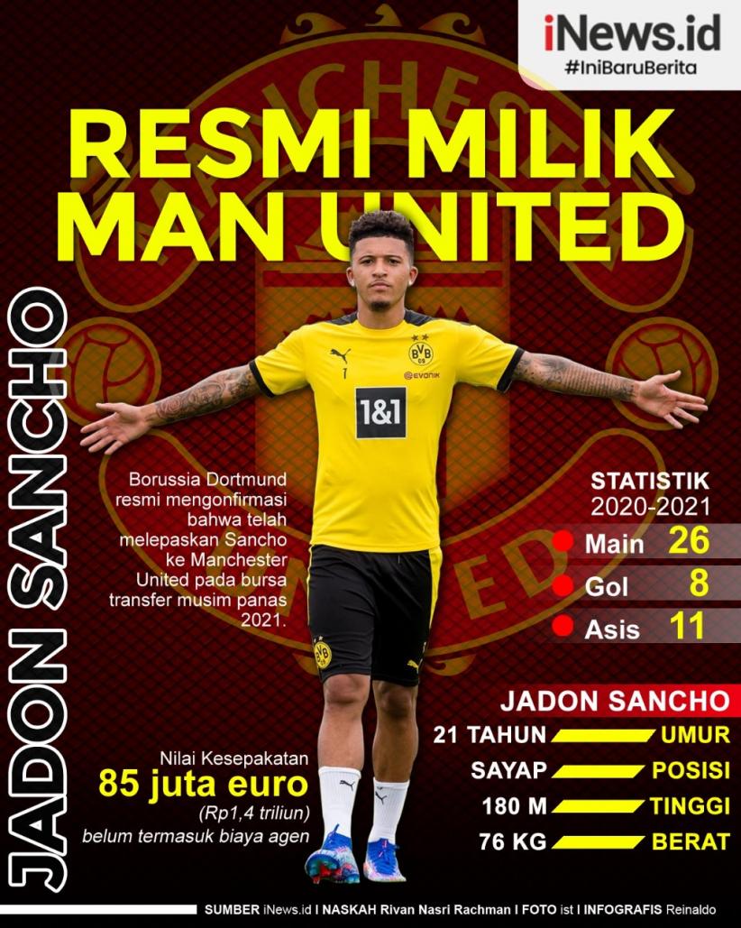 Infografis Jadon Sancho Resmi Milik Manchester United