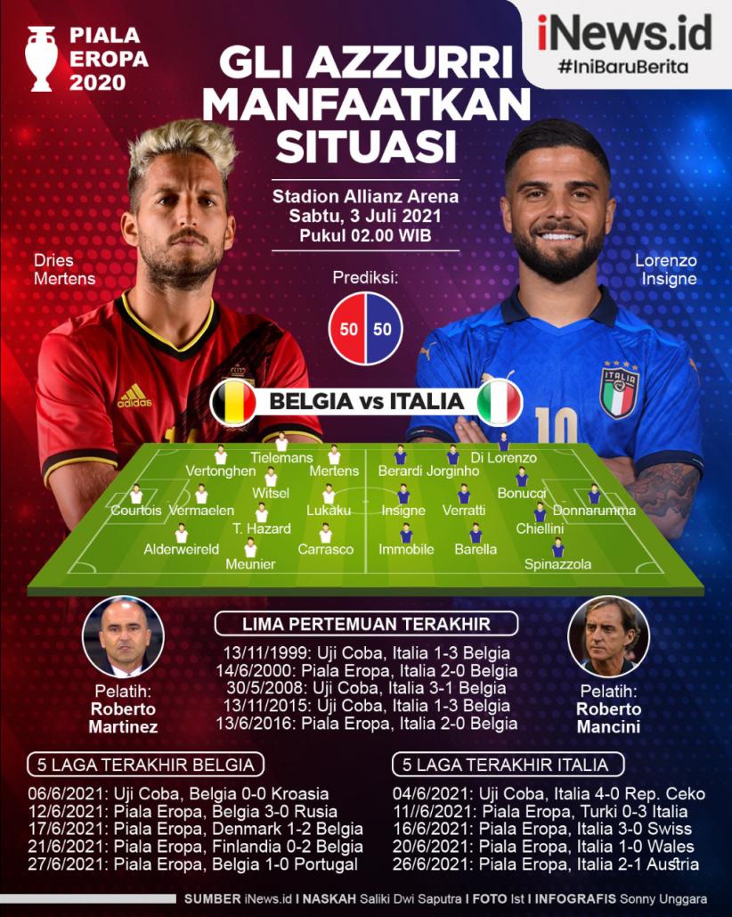 Infografis Prediksi Belgia Vs Italia: Gli Azzuri Manfaatkan Situasi