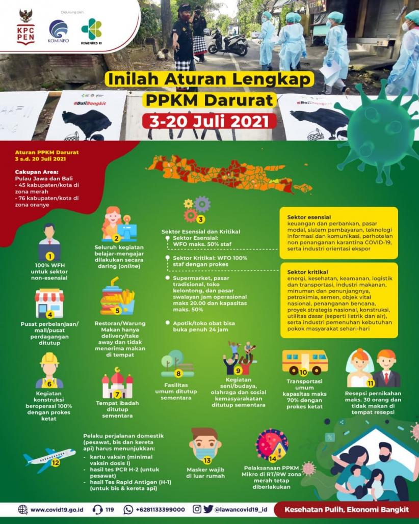 Infografis Ketentuan Lengkap PPKM Darurat 3-20 Juli 2021