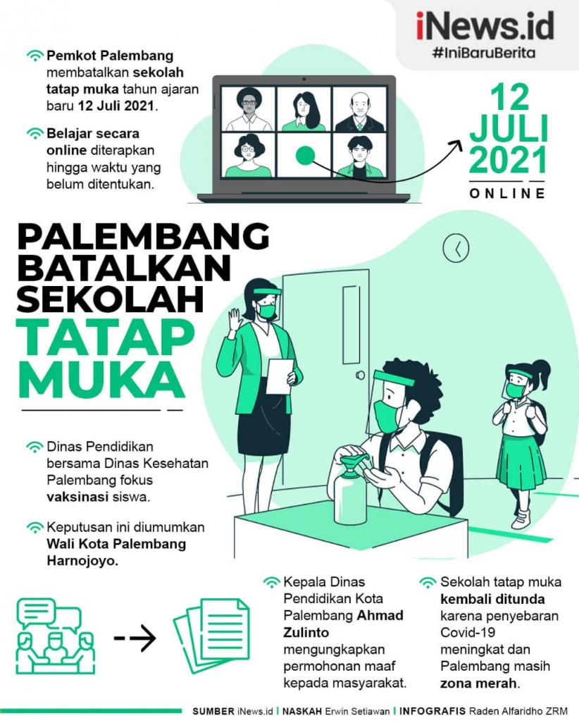 Infografis Palembang Batalkan Sekolah Tatap Muka 