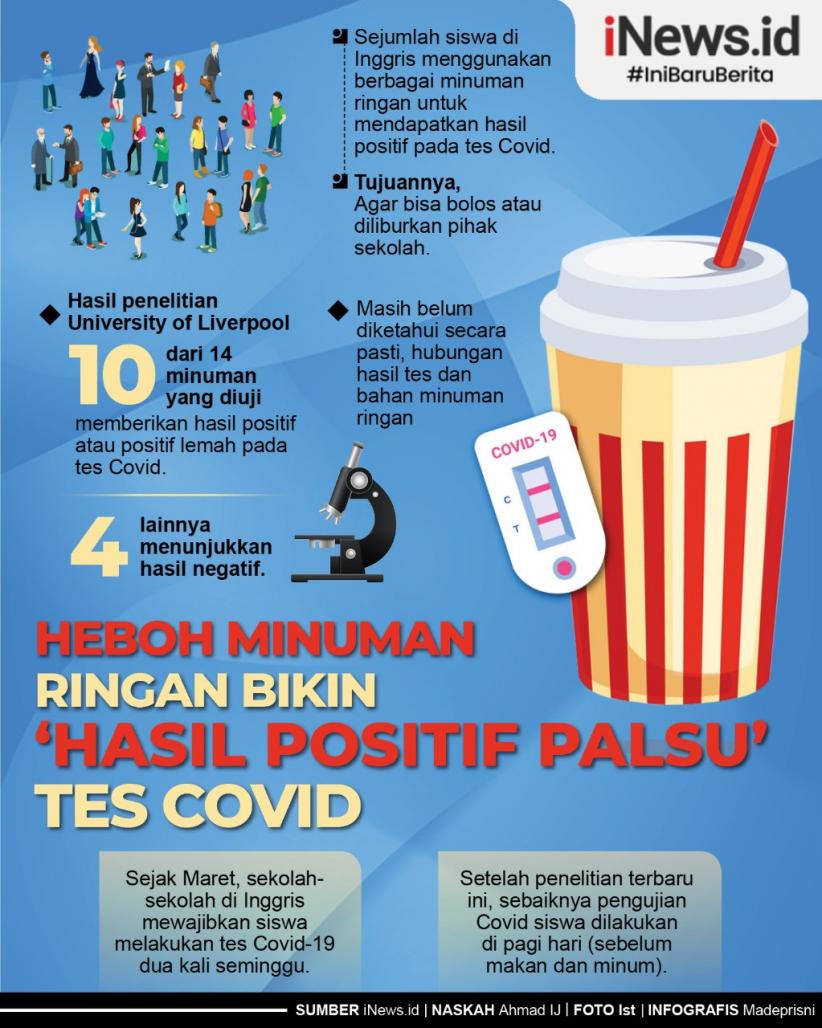 Infografis Minuman Ringan Bisa Bikin Hasil Positif Palsu Tes Covid