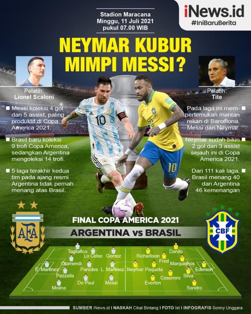 Infografis Final Copa America 2021: Argentina Vs Brasil