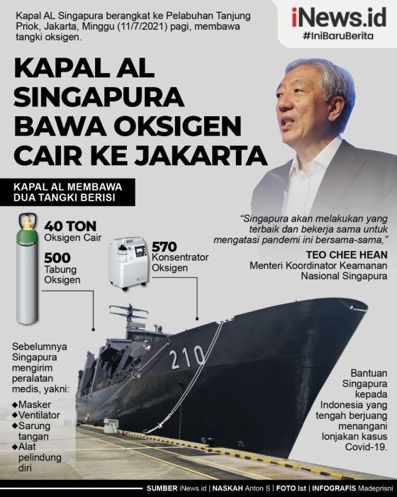 Infografis Kapal AL Singapura Kirim 40 Ton Oksigen Cair dan Konsentrator ke Indonesia