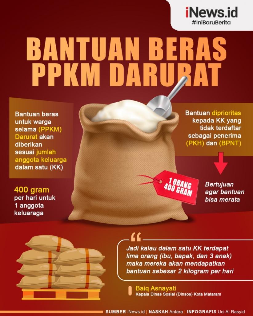 Infografis Bantuan Beras PPKM Darurat di NTB