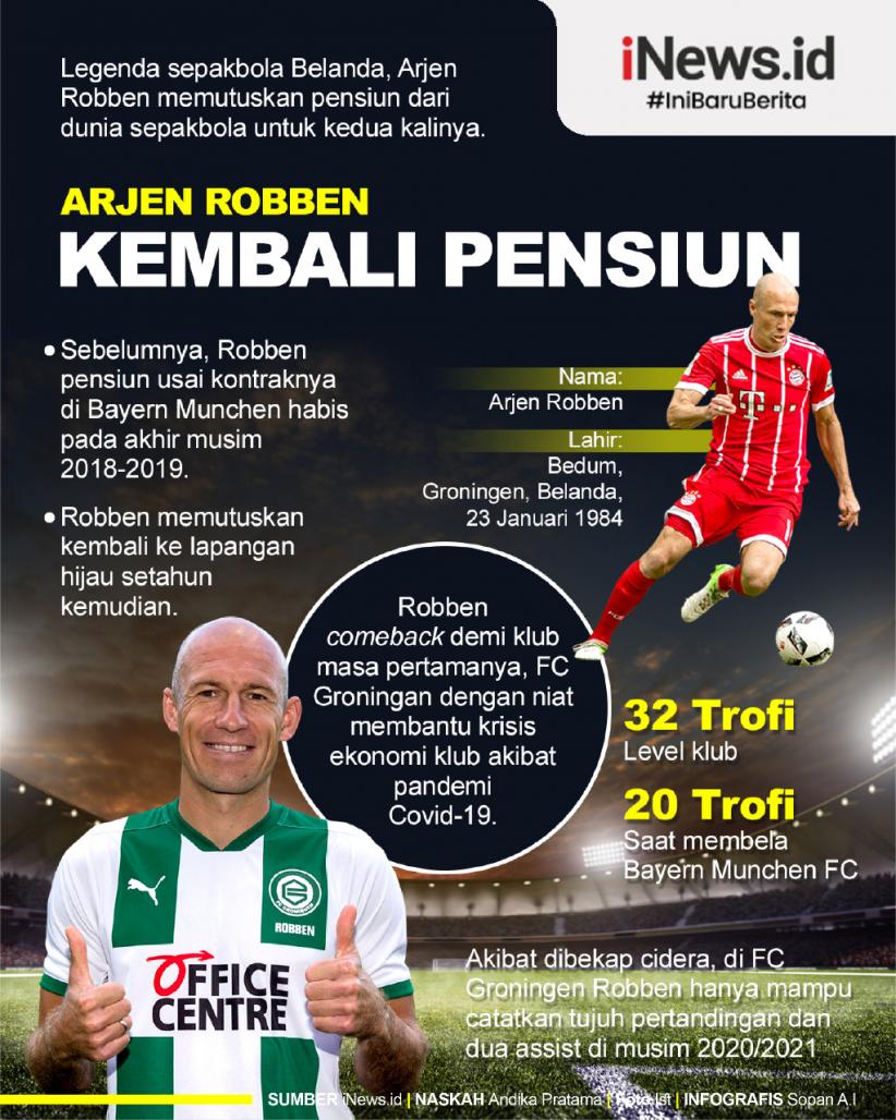 Infografis Legenda Belanda Arjen Robben Pensiun untuk Kedua Kalinya