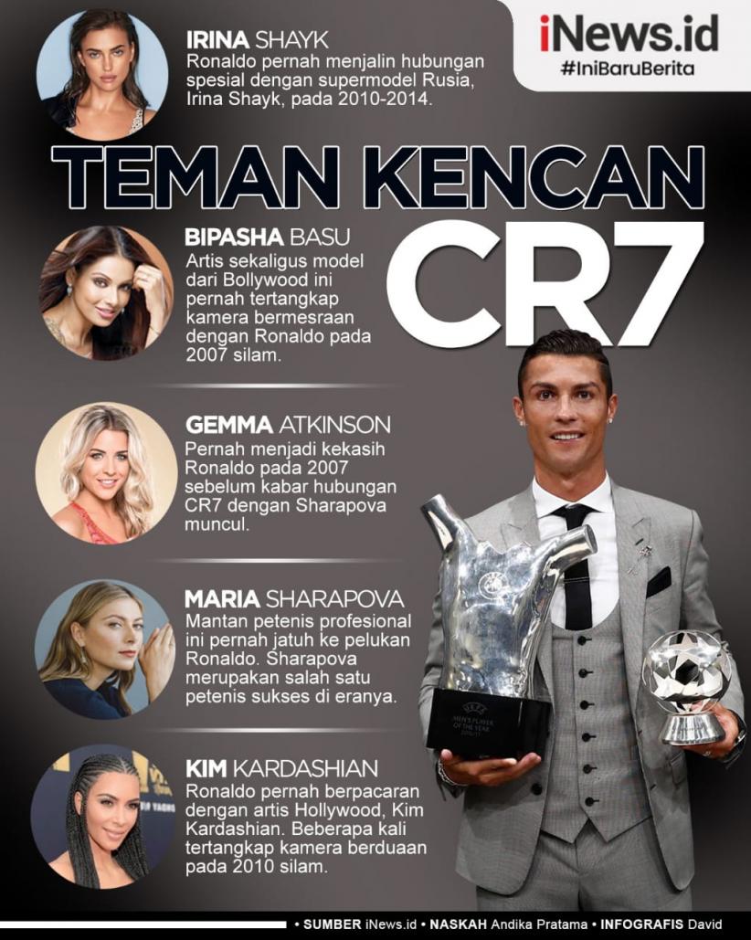 Infografis 5 Model Teman Kencan Cristiano Ronaldo