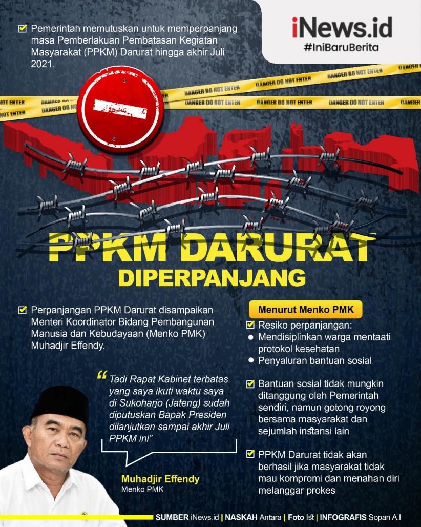 Infografis PPKM Darurat Diperpanjang sampai Akhir Juli