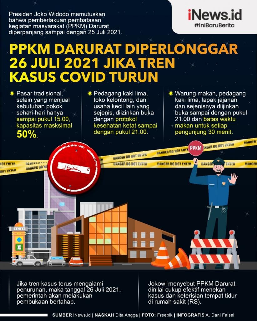 Infografis PPKM Darurat Dibuka Bertahap Mulai 26 Juli