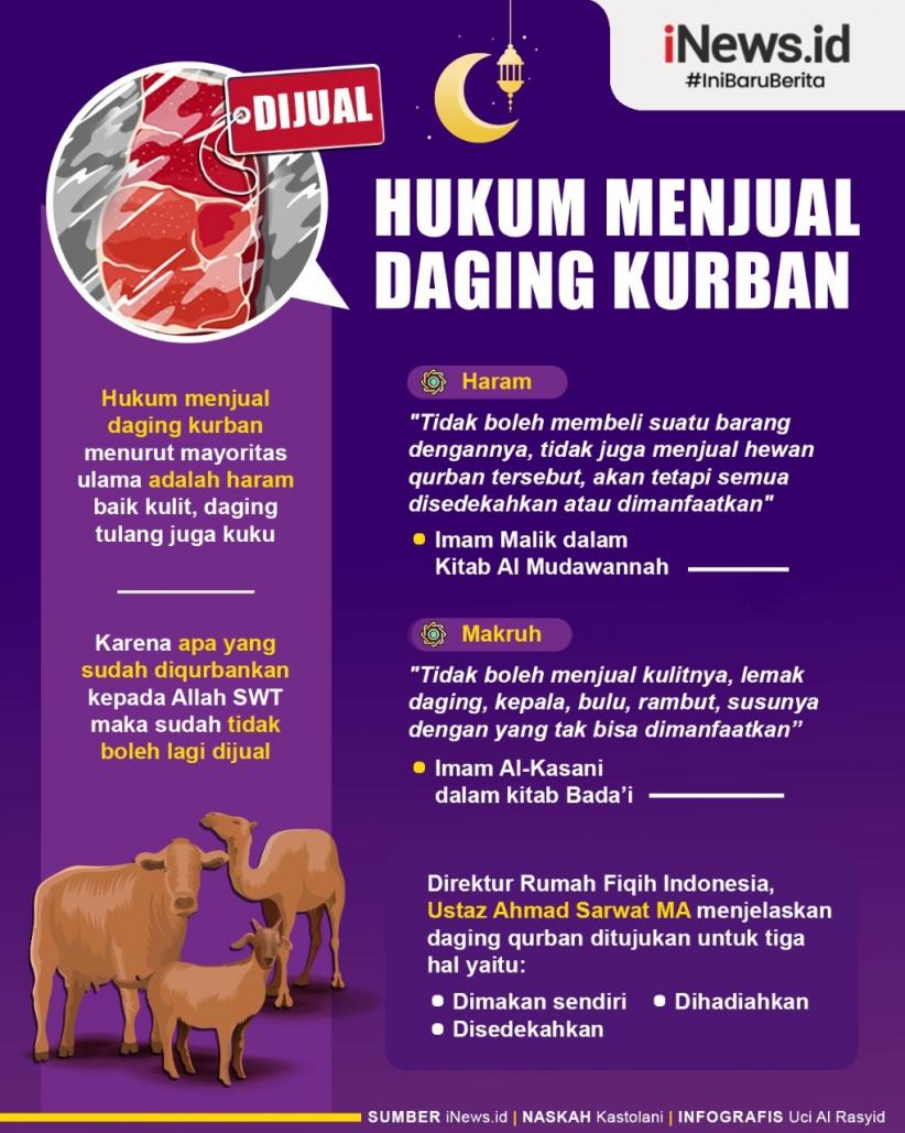 Infografis Hukum Menjual Daging Kurban