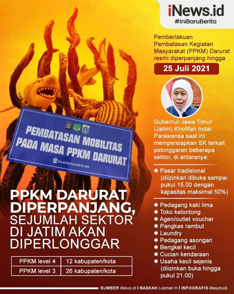 Infografis PPKM Diperpanjang, Sejumlah Sektor di Jatim akan Diperlonggar