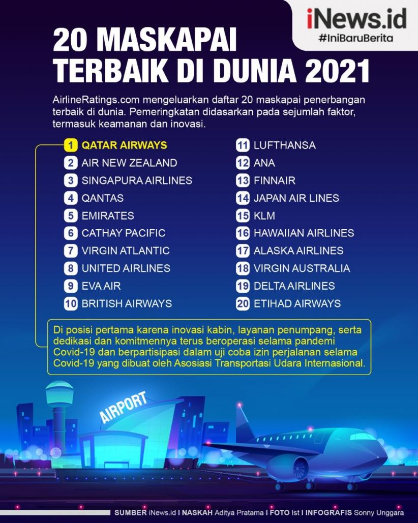 Infografis Maskapai Penerbangan Terbaik Dunia 2021
