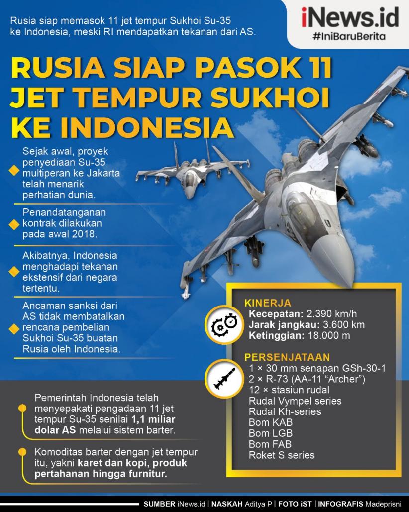 Infografis Rusia Siap Pasok 11 Pesawat Tempur Sukhoi ke RI