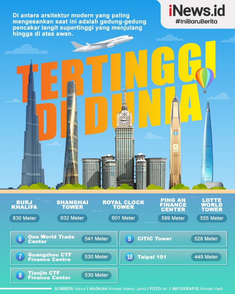Infografis 10 Gedung Tertinggi di Dunia