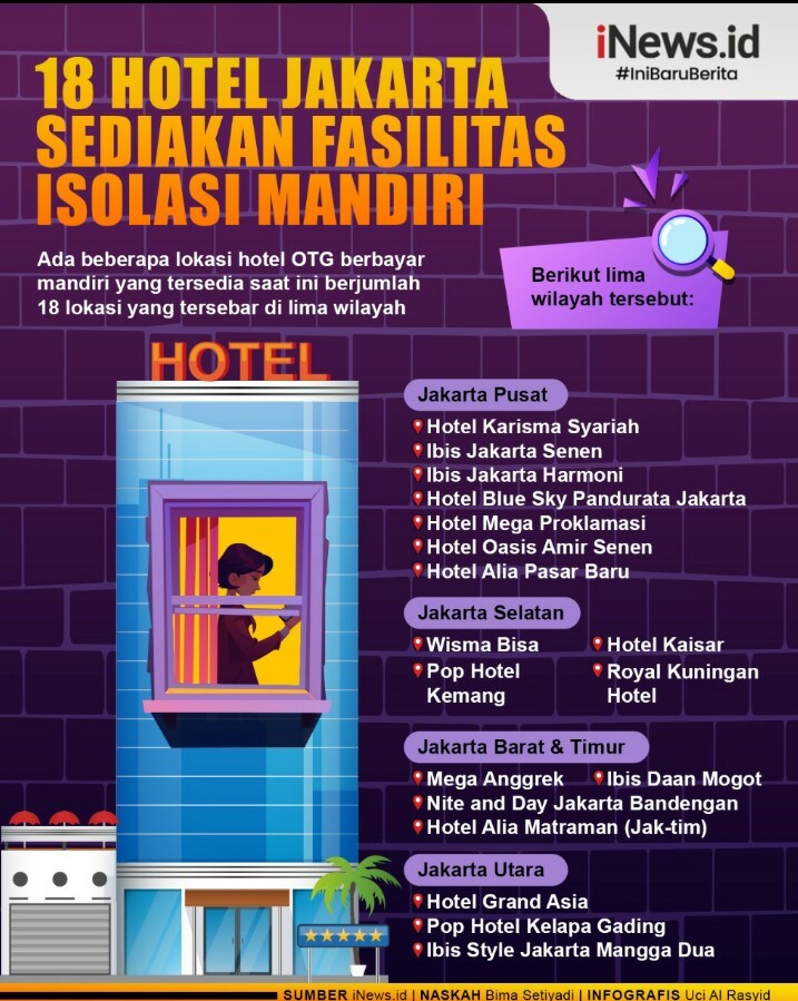 Infografis 18 Hotel di Jakarta Sediakan Fasilitas Isolasi Mandiri Pasien Covid-19
