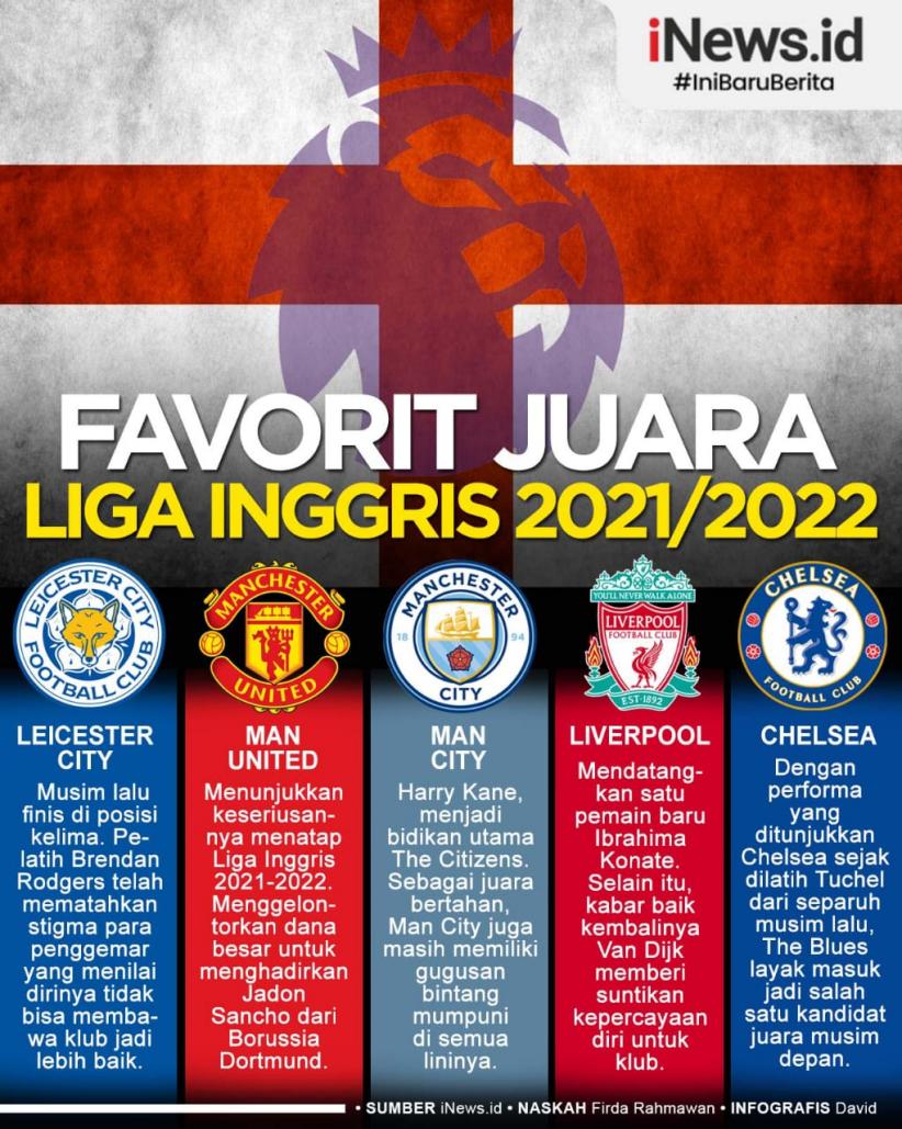 Infografis 5 Klub Favorit Juara Liga Inggris 2021/2022