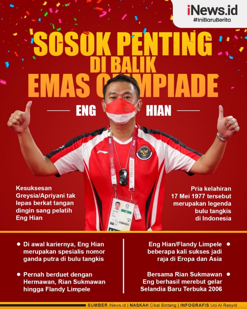 Infografis Eng Hian Sosok Penting di Balik Emas Olimpiade Greysia/Apriyani
