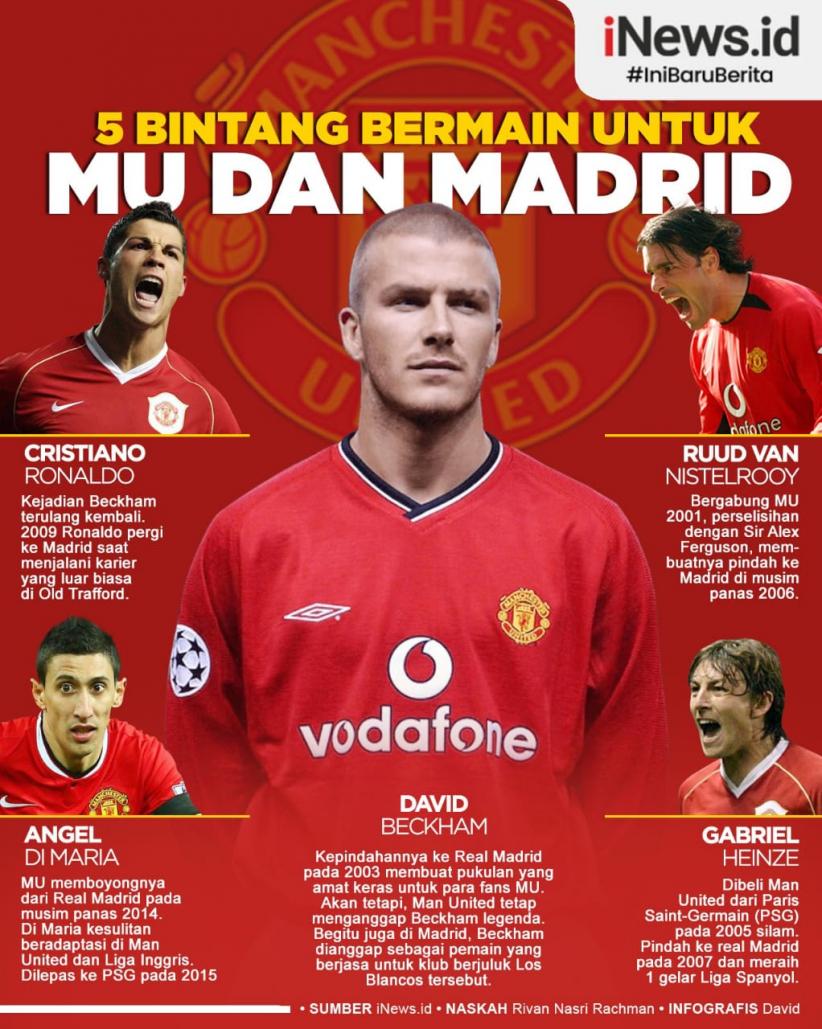 Infografis 5 Bintang Bermain untuk MU dan Real Madrid