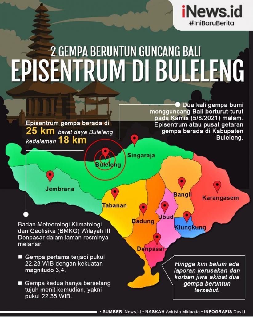 Infografis 2 Gempa Beruntun Guncang Bali Episentrum di Buleleng