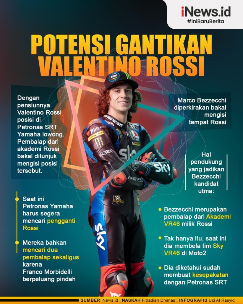 Infografis Calon Pengganti Valentino Rossi di SRT Petronas Yamaha