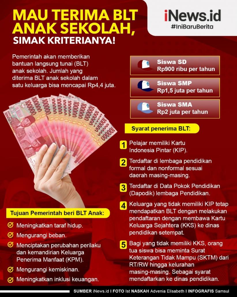 Infografis Cara Dapatkan BLT Anak Sekolah