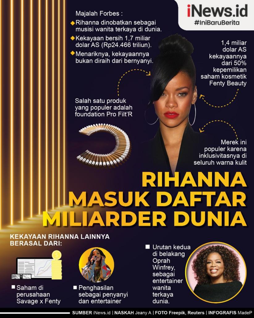 Infografis Rihanna Musisi Perempuan Terkaya Sejagat