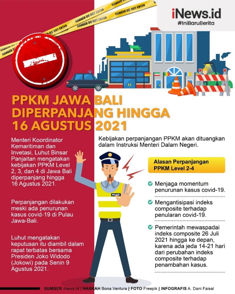 Infografis PPKM Jawa Bali Diperpanjang hingga 16 Agustus 2021