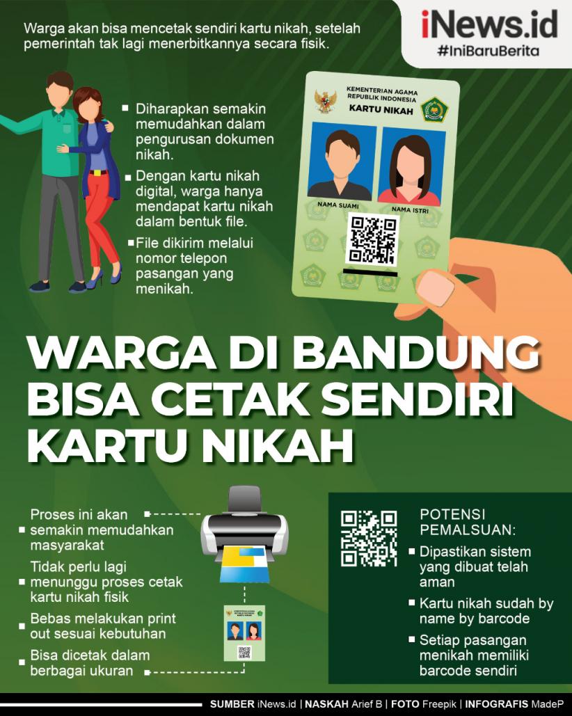 Infografis Warga di Bandung Bisa Cetak Sendiri Kartu Nikah