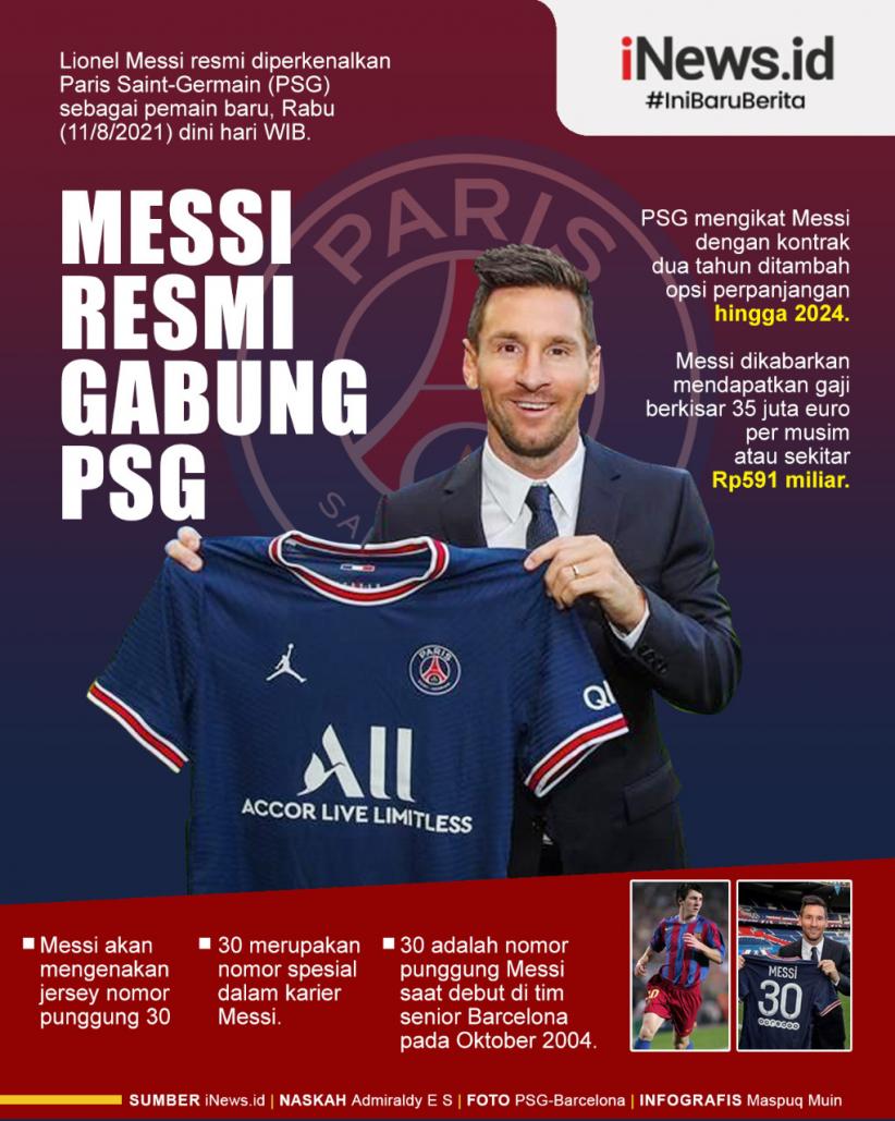 Infografis Lionel Messi Resmi Gabung PSG