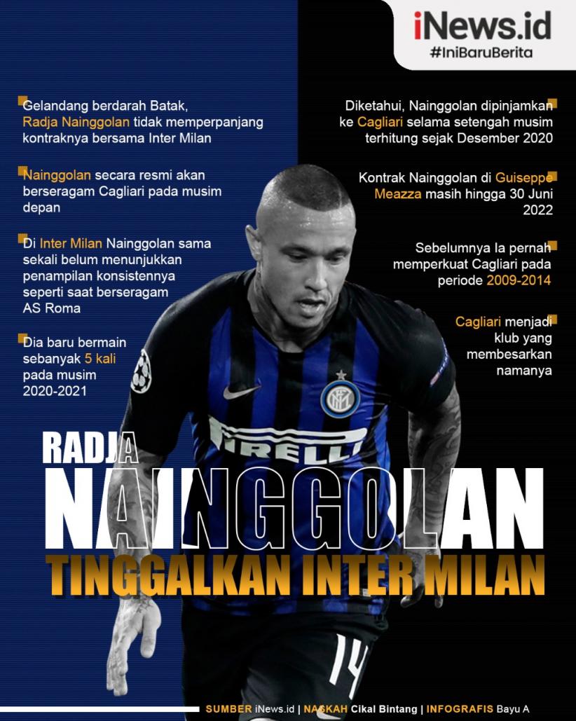 Infografis Radja Nainggolan Tinggalkan Inter Milan 