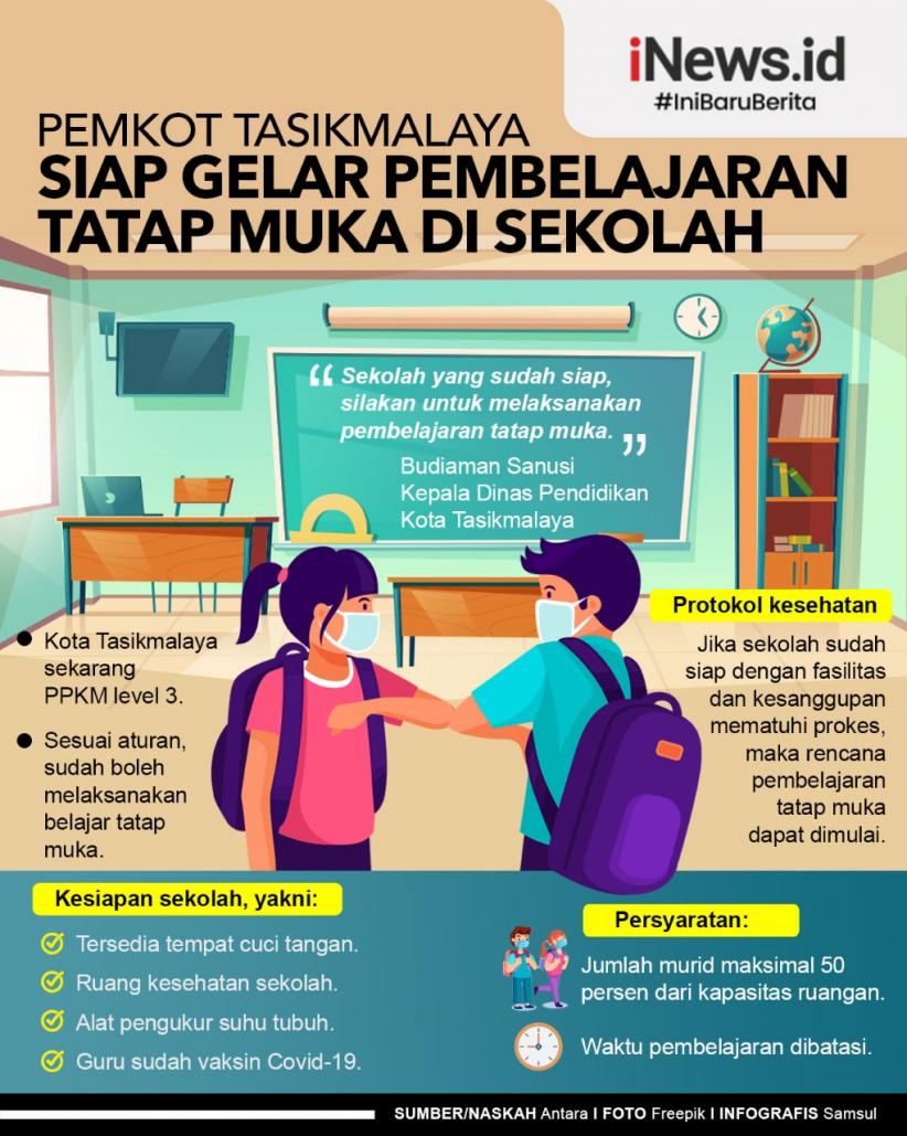 Infografis Pemkot Tasikmalaya Siap Gelar Pembelajaran Tatap Muka di Sekolah