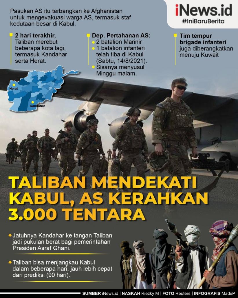 Infografis Taliban Dekati Kabul, AS Kerahkan 3.000 Tentara ke Afghanistan