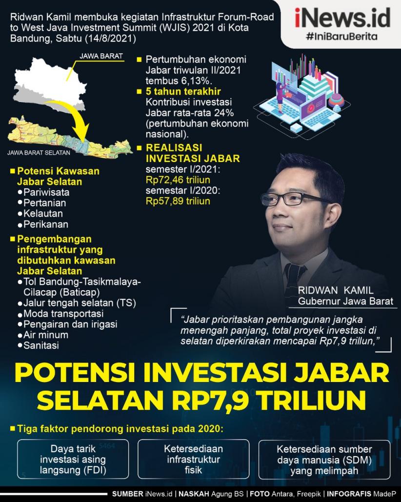 Infografis Potensi Investasi Jabar Selatan Rp7,9 Triliun