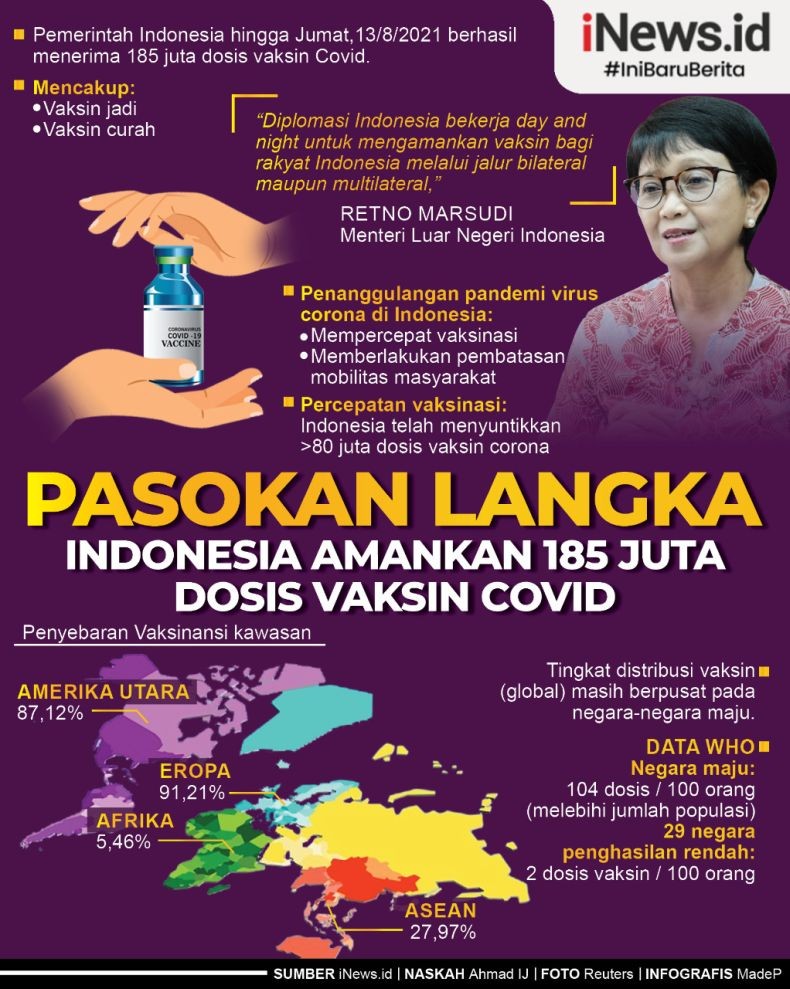 Infografis Indonesia Amankan 185 Juta Dosis Vaksin Covid