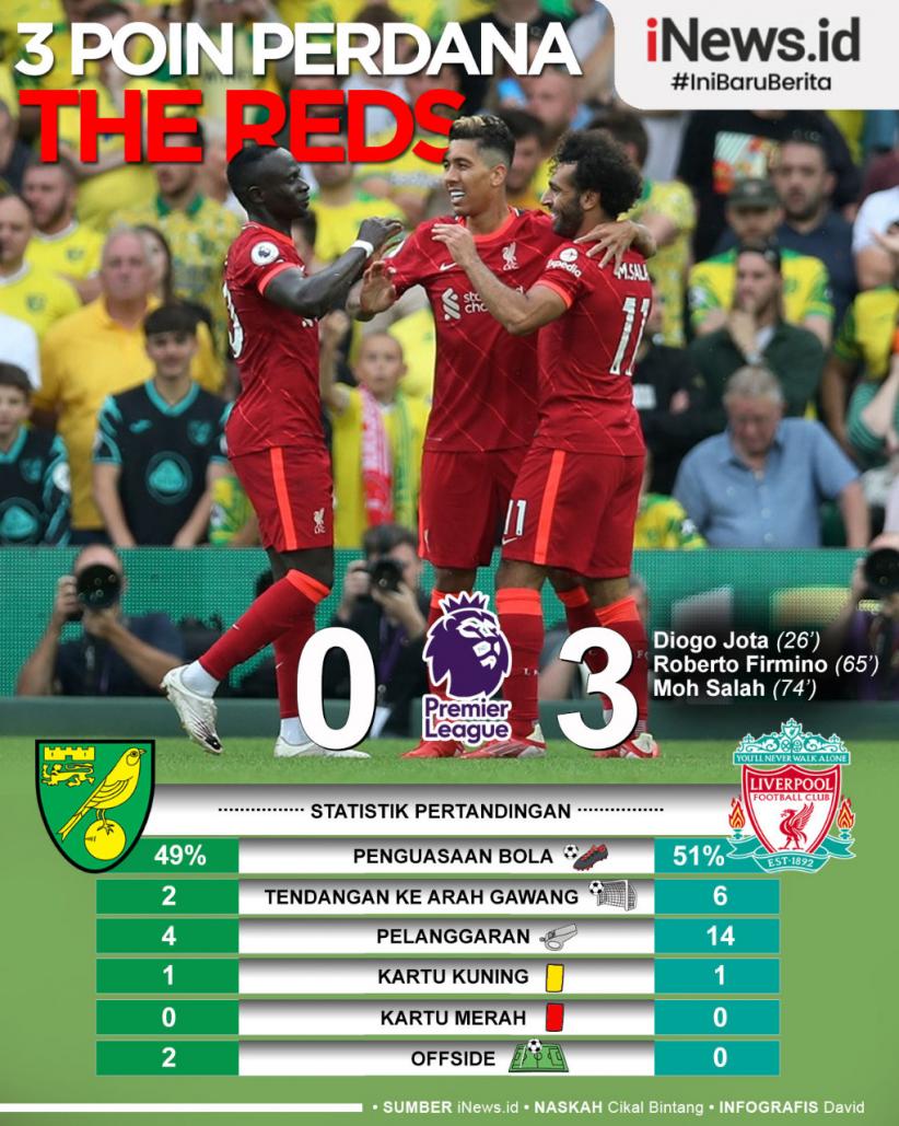 Infografis Liverpool Kalahkan Norwich di Laga Perdana Liga Inggris 2021/2022