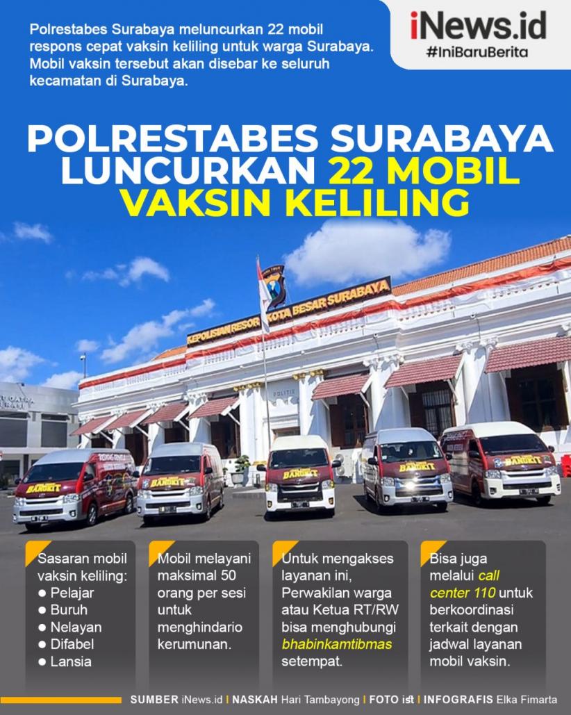 Infografis Polrestabes Surabaya Luncurkan 22 Mobil Vaksin Keliling