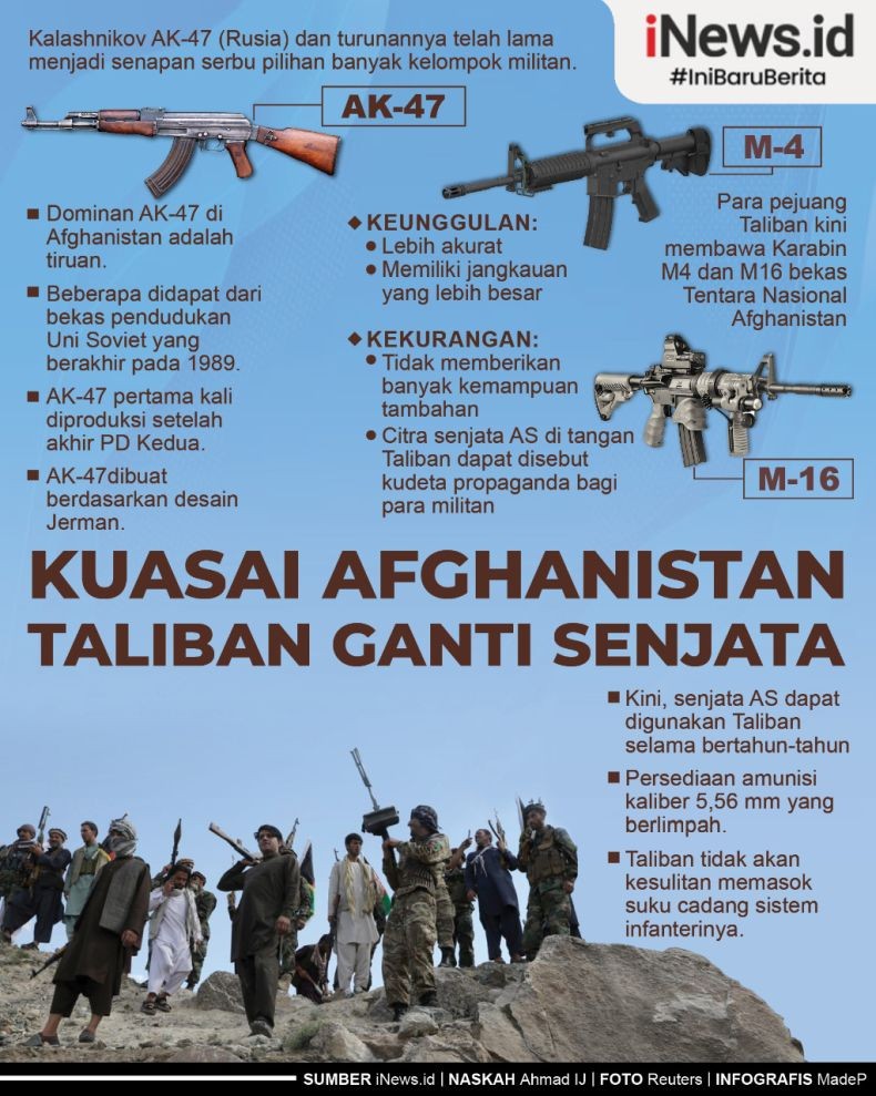 Infografis Taliban Ganti Senjata AK-47 dengan M4 Buatan Amerika