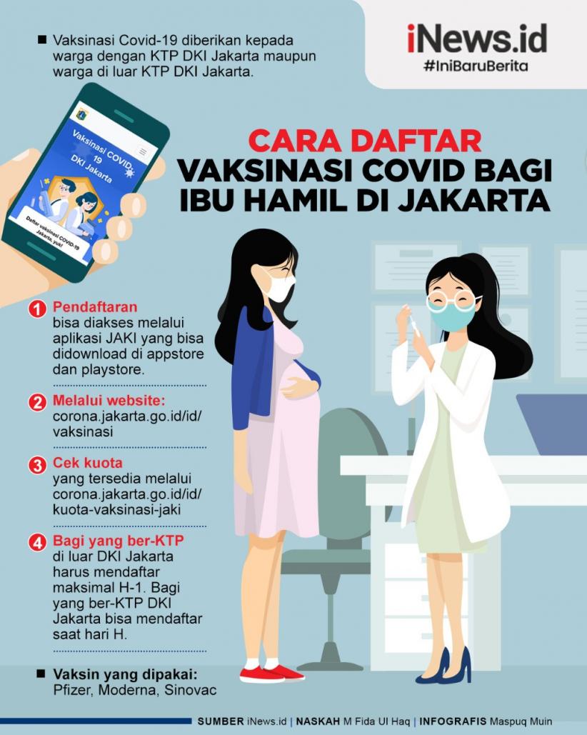 Infografis Cara Daftar Vaksinasi Covid-19 Bagi Ibu Hamil di DKI Jakarta