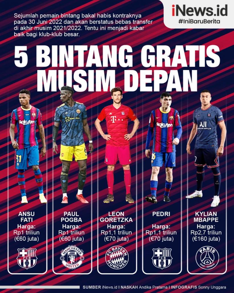 Infografis 5 Bintang yang Bisa Dibeli Gratis Musim Depan