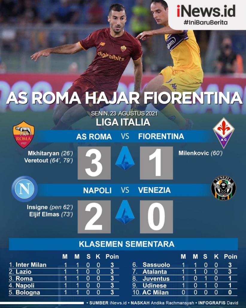Infografis AS Roma Hajar Fiorentina