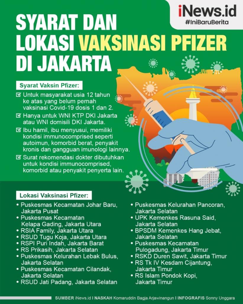 Infografis Syarat dan Lokasi Vaksinasi Pfizer di Jakarta